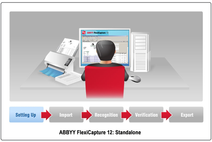 Standalone Data Scanning and Document Capture with ABBYY FlexiCapture 10 from ProConversions