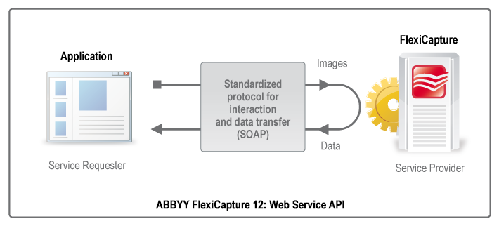 ABBYY FlexiCapture 12 for OCR and Invoice Processing