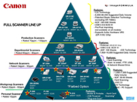 Canon Scanner Comparison