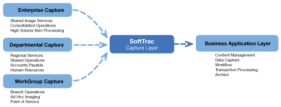 ibml SoftTrac Scanning Process