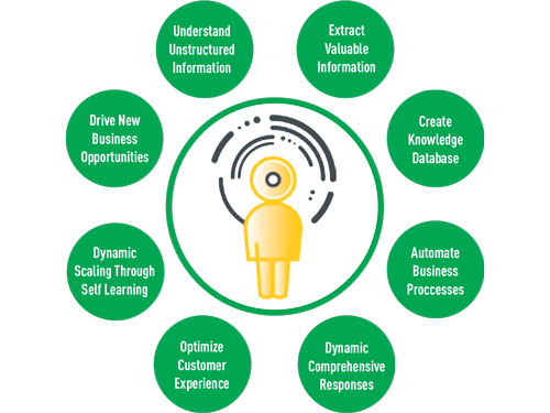 Kodak Info Insight Graphic