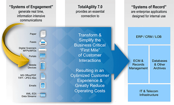 Kofak TotalAgility 7 Graphic